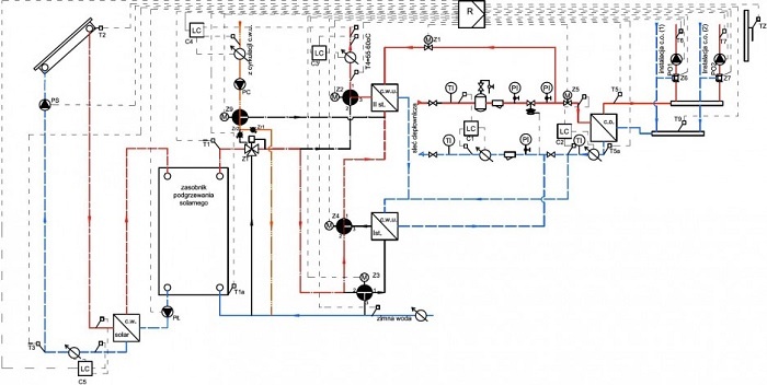 Schemat technologiczny