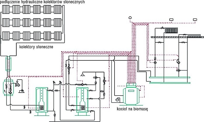 Schemat technologiczny kotłowni na drewno 