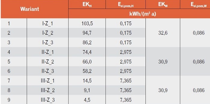 Wskaźnik energii końcowej EK
