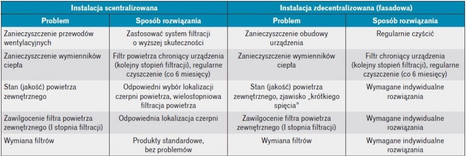 Aspekty higieniczne