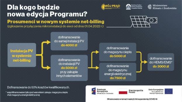 dla kogo nowa edycja