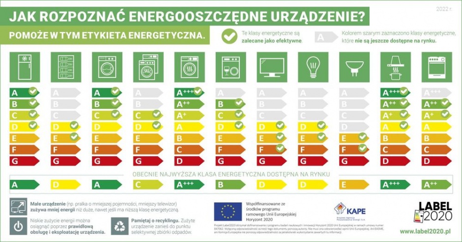 infografika etykieta energetyczna