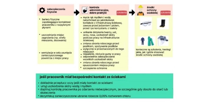 Fot. Izba Gospodarcza Wodociągi Polskie