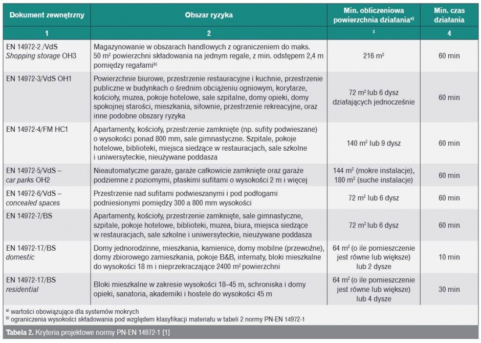 kryteria projektowe 1