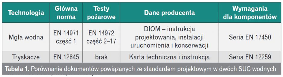 porownanie dokumentow