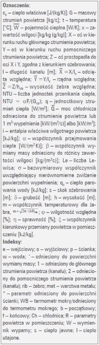 Struktura wypełnienia wymienników wyparnych - oznaczenia