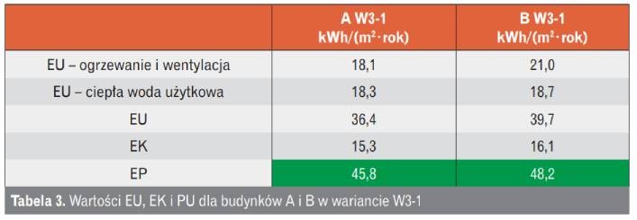 wartosci eu