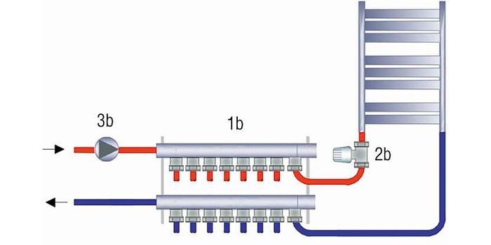 Schemat ogrzewania grzejnikowego: 1b &ndash; rozdzielacz, 2b &ndash; termostatyczny regulator grzejnikowy, 3b &ndash; pompa obiegowa; rys. archiwum autorki (A. Werner-Juszczuk)