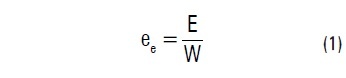 Potencjał efektywności energetycznej