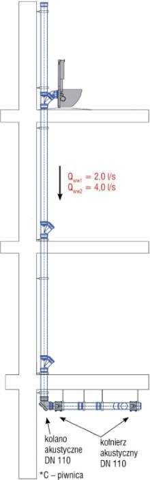 poziom halasu instalacja