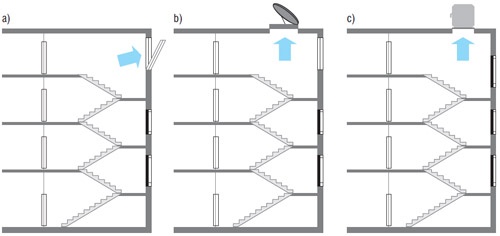 rozwiązania grawitacyjne i mechaniczne oddymiania klatek schodowych