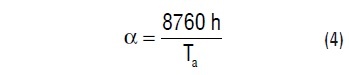współczynnik wykorzystania mocy zainstalowanej (capacity factor)