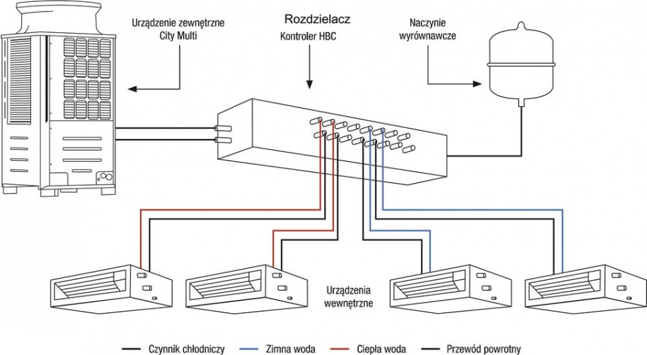 budowa instalacji w technologii VRF