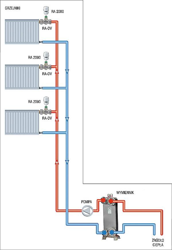 danfoss