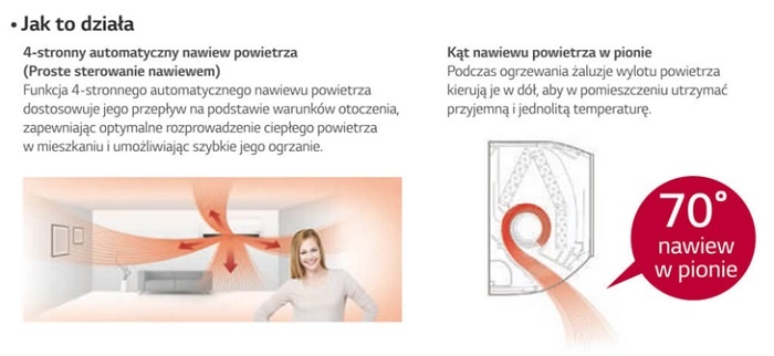 klimatyzatory lg