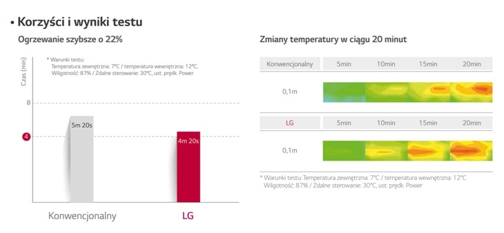klimatyzatory lg