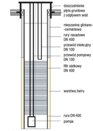 magazynowanie energii w warstwach wodonośnych