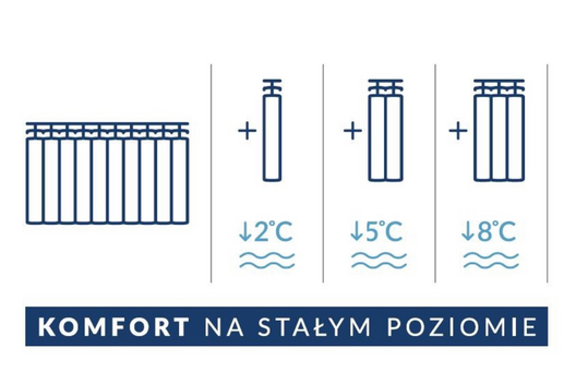 komfort cieplny 03