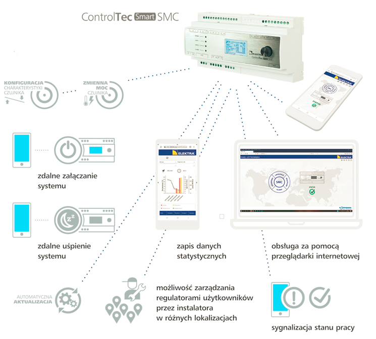 regulator controltec elektra