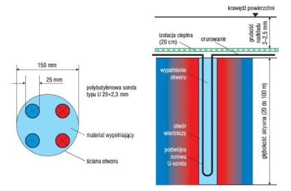 rys 6 schemat zbiornika z sondami ziemnymi 1