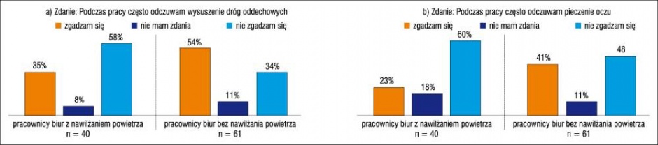 drogi ddechowe
