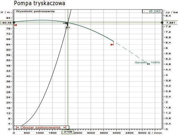 pompa tryskaczowa
