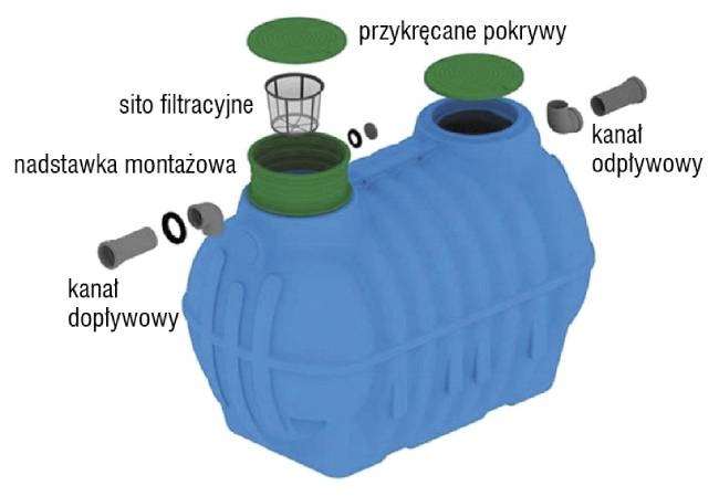 schemat budowy zbiornika