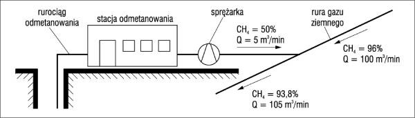 schemat pozyskiwania 2