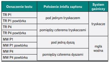 tab zaplon