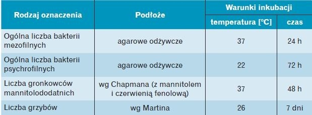 Oznaczenia bakteriologiczne