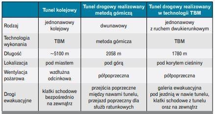 tunel tbm