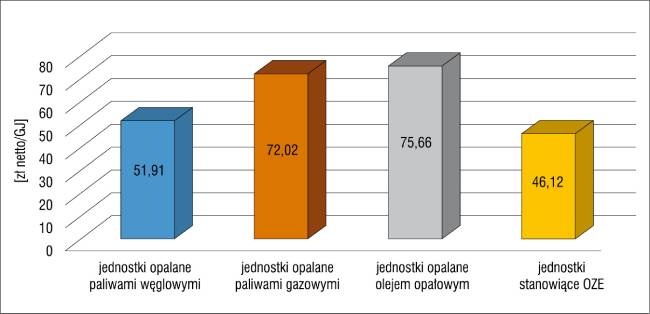 jednostki opalane paliwami