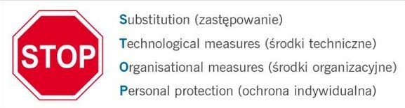 hierarchia srodkow