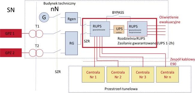 schemat ideowy zasilania