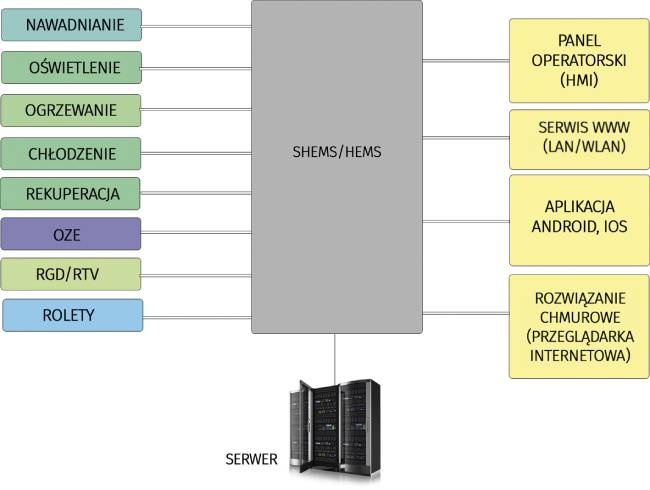 schemat ideowy