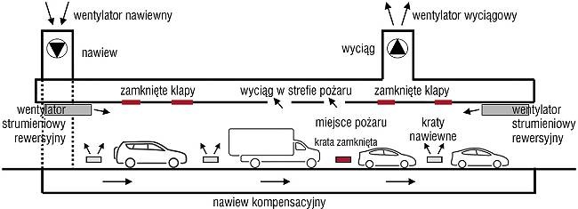 schemat wentylacja poprzeczna