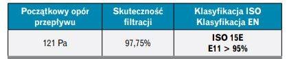 skutecznosc filtracja