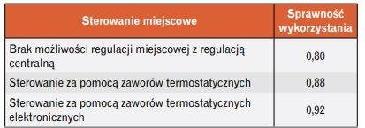 sterowanie miejscowe