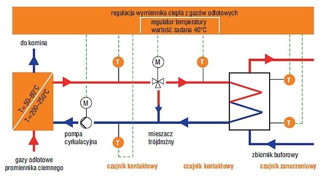 Schemat układu odzysku ciepła z wymiennikiem &bdquo;hydro&rdquo;