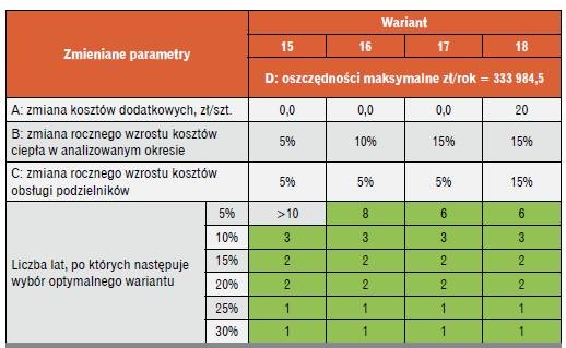 oszczednosc licznikowa
