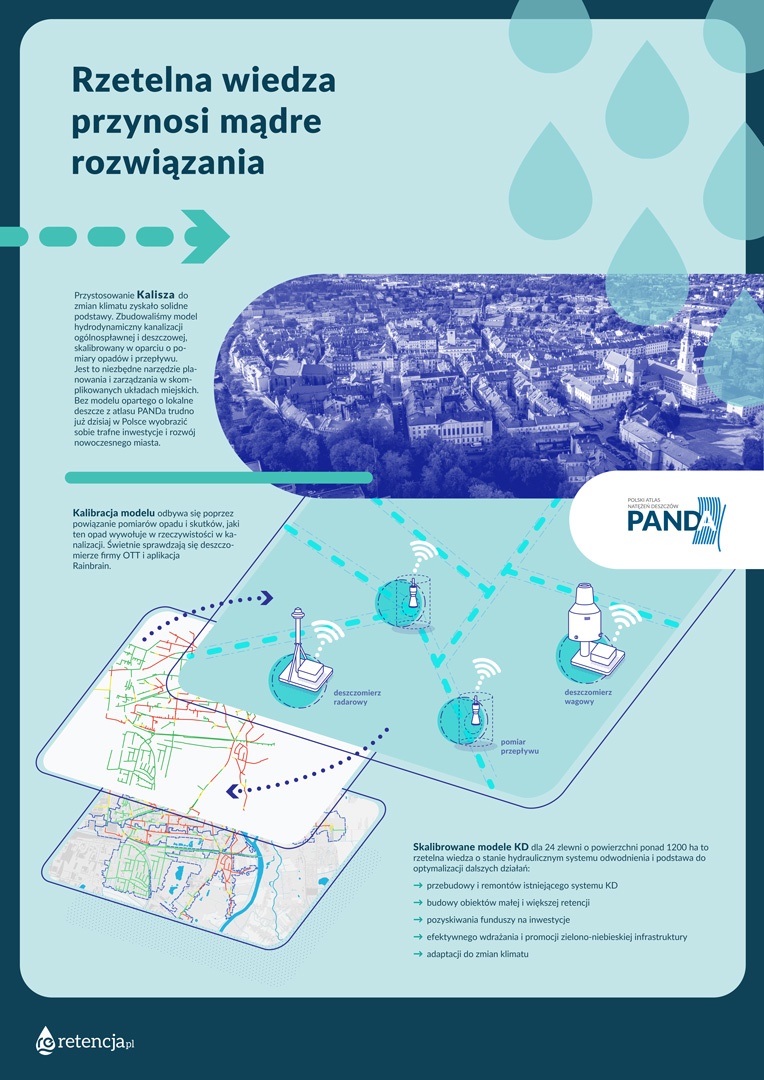 retencja miejska poster kalisz
