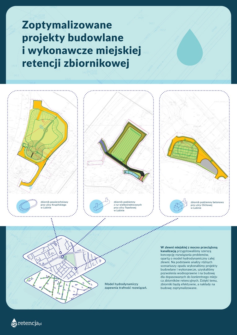 retencja miejska poster lubin