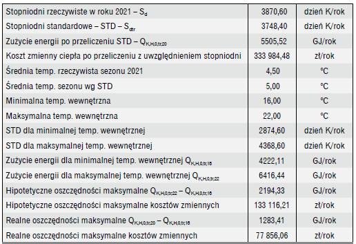 wyniki obliczen