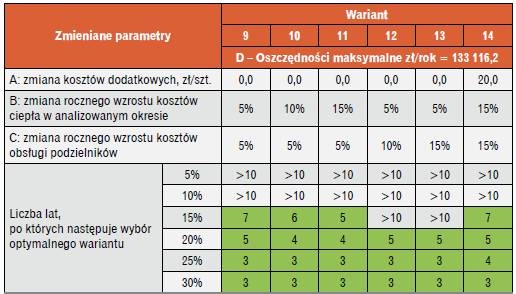 zbiorcze wyniki