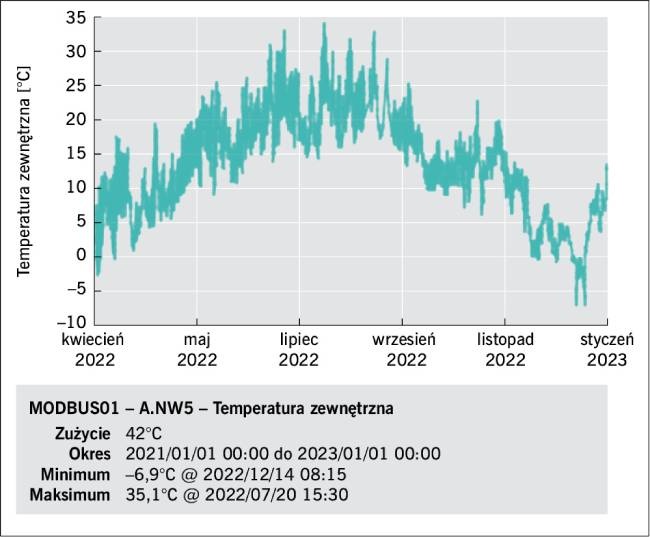 nw5 temperatura zewnetrzna