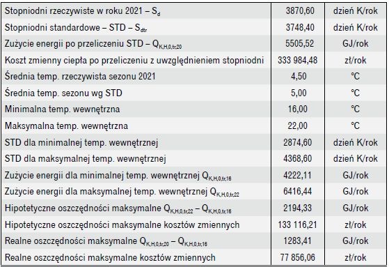 wyniki obliczen