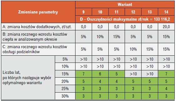 zbiorcze wyniki