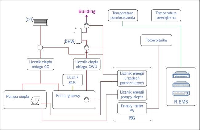 temperatura kociol gazowy