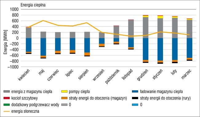 energia cieplna udzial