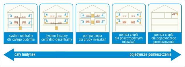 rozwiazania budynek wielorodzinny